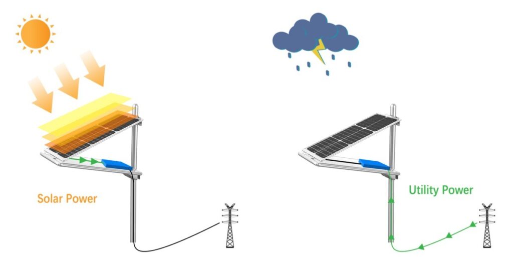 Ligen power - 1638261758954