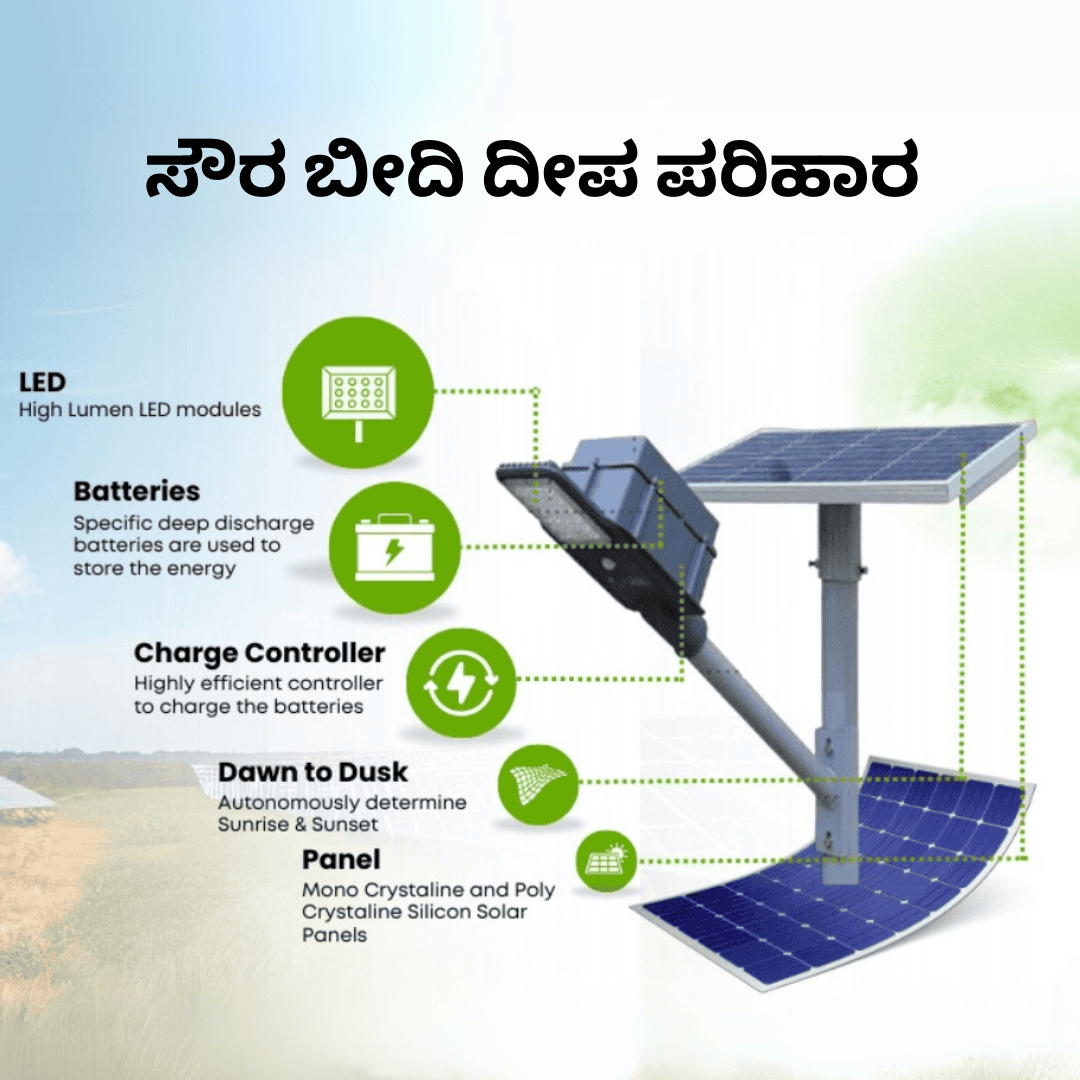 Ligen power - Ligen Solar Kannada