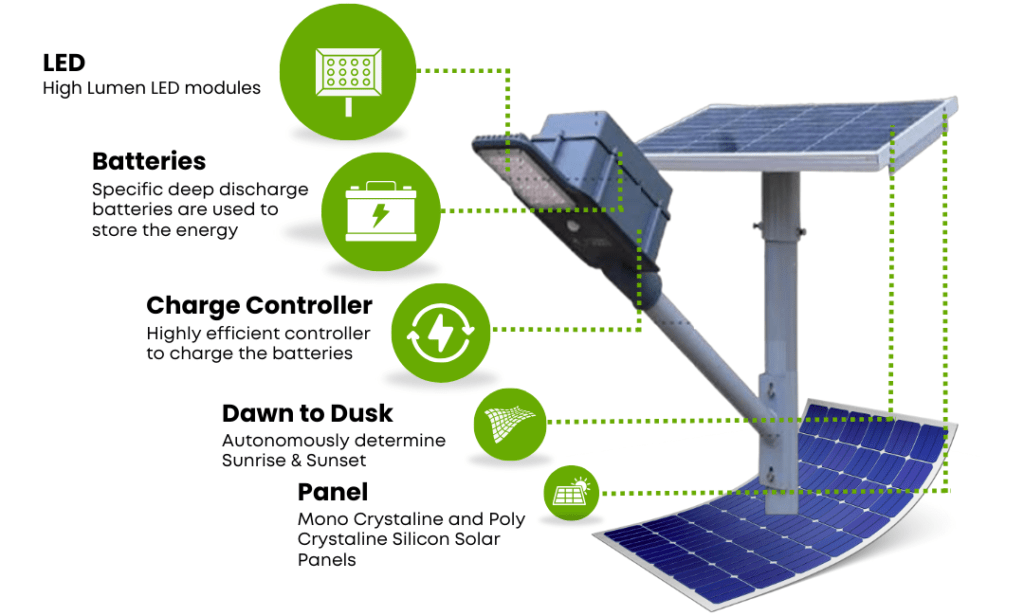Ligen power - Untitled design